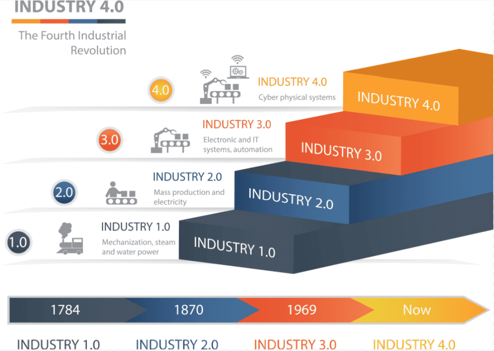 Smart-Factory-Industry 4.0