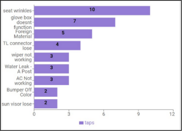 quality-stratification-top-problems