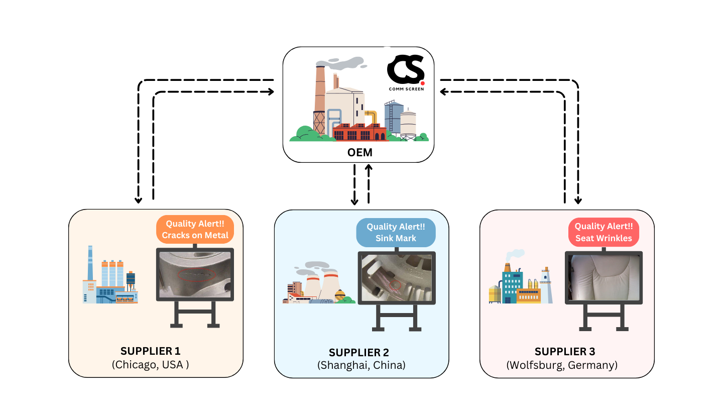 qualitygram-software-orcalean