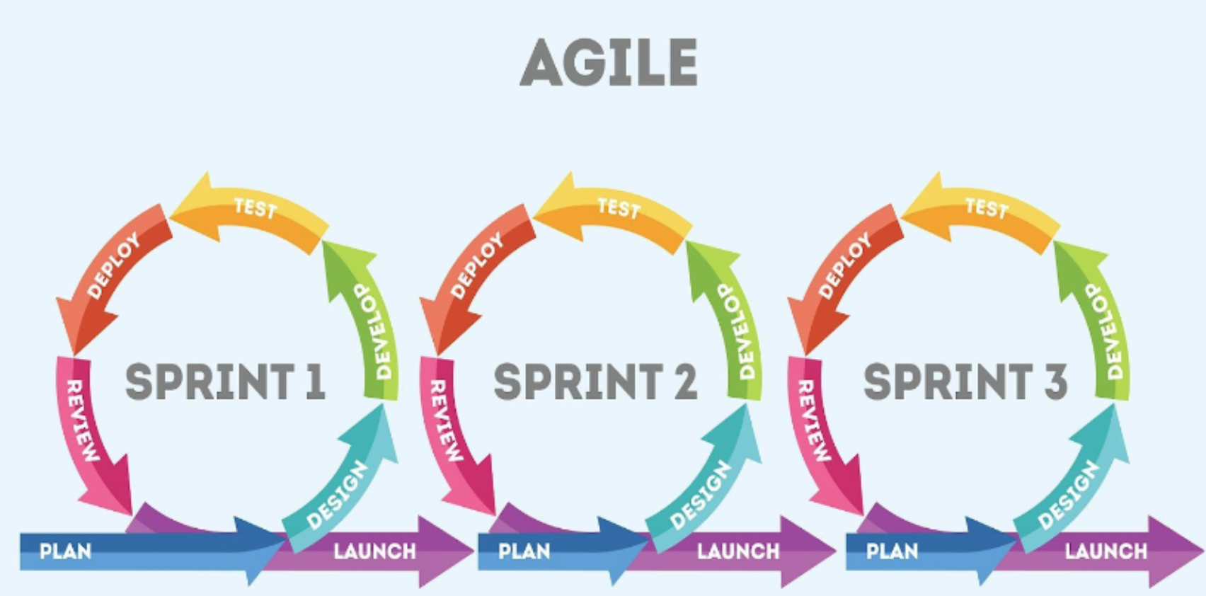 development-approach