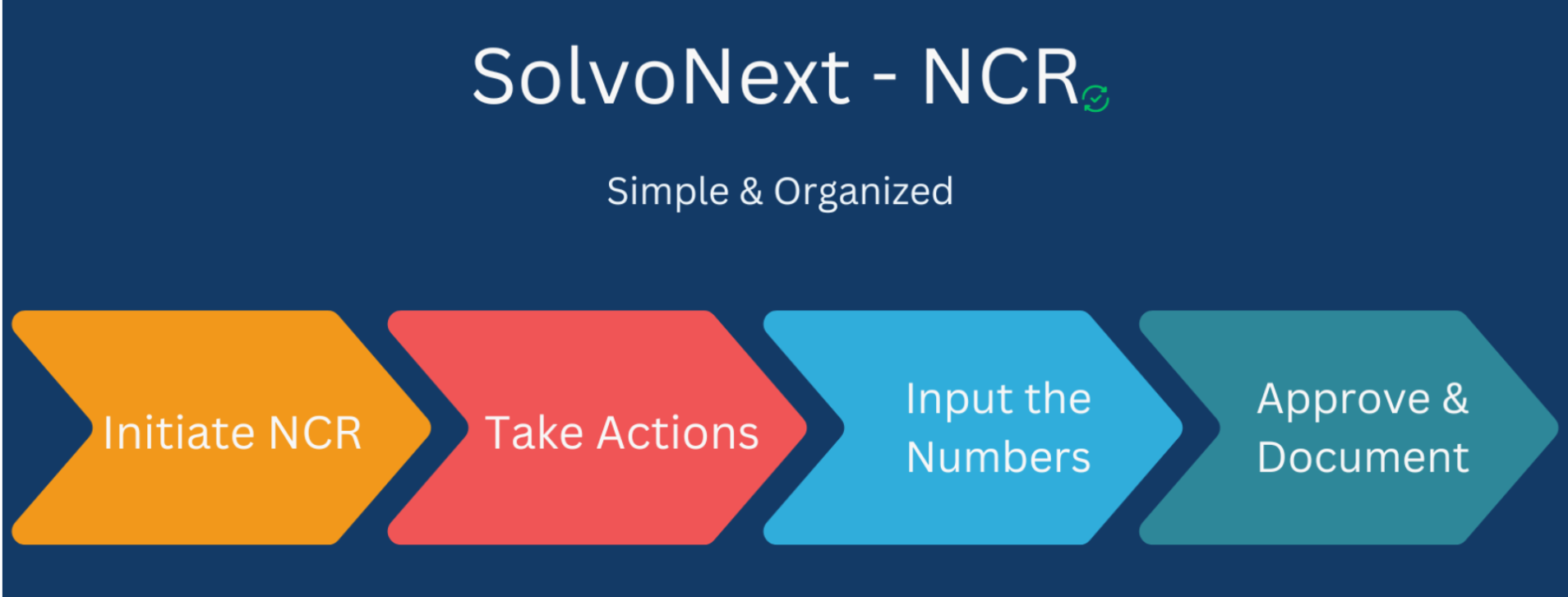 solvonext-ncr-capa